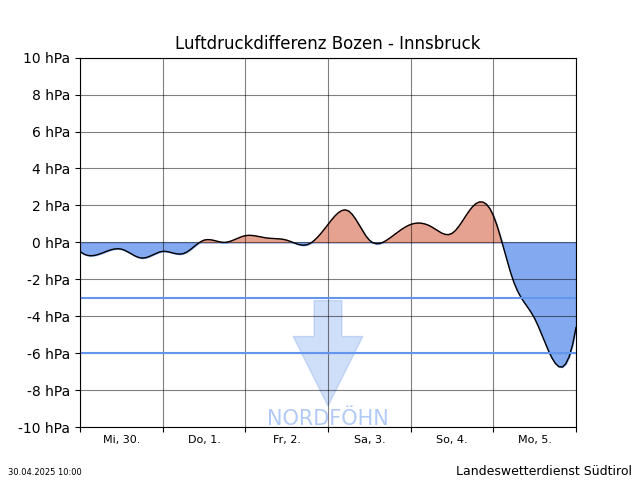 Föhnkarte Bozen