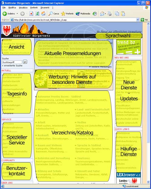Diagramm: Hauptnavigation