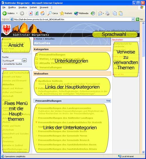 Diagramm: Folgeseiten Navigation
