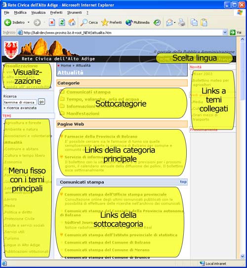 Schema di navigazione delle pagine successive