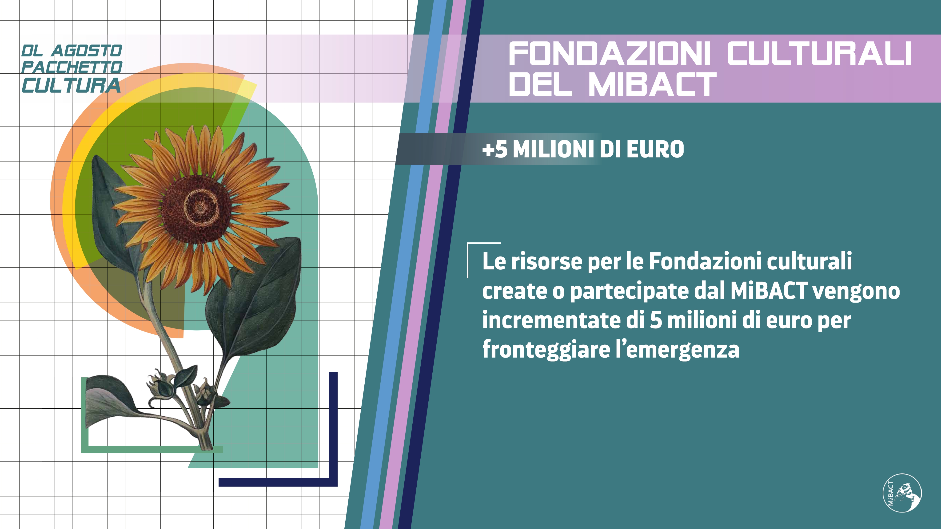 FONDAZIONI CULTURALI DEL MiBACT