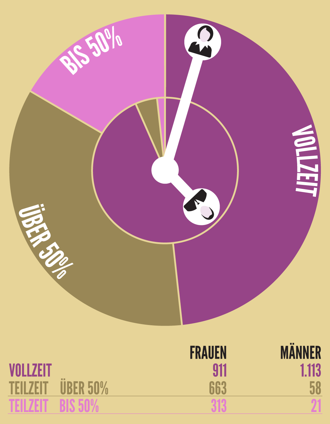 infografica sul regime orario