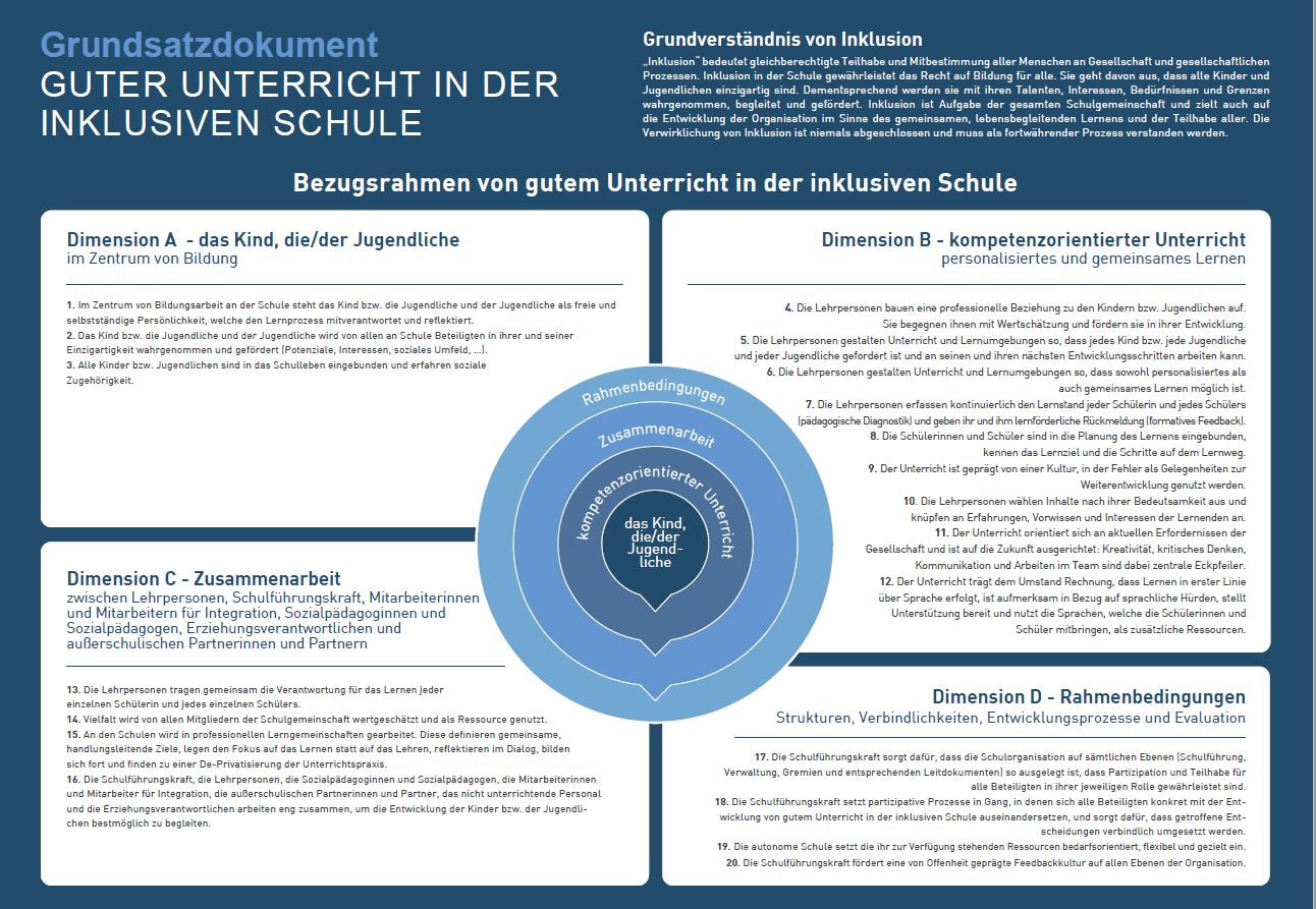 Schwerpunktthema "Wege in die Bildung 2030 - guter Unterricht in der inklusiven Schule"