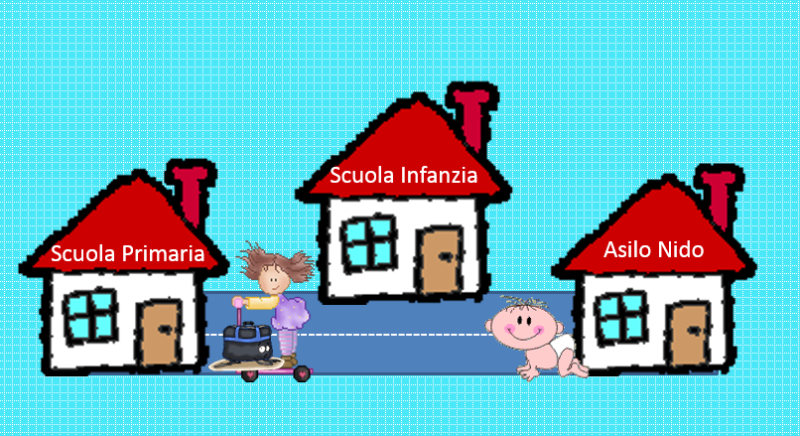 Gestaltung von Übergängen im italienischsprachigen Kindergarten