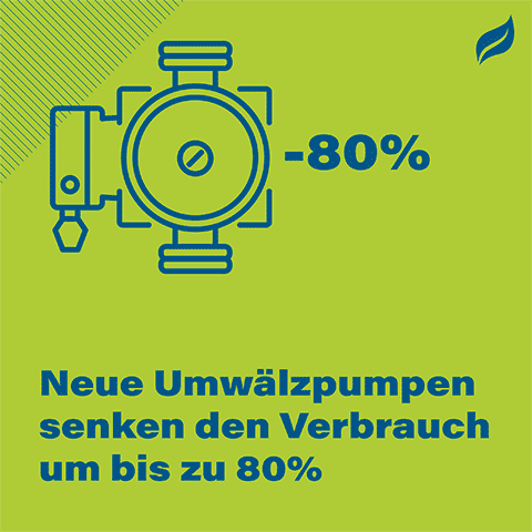 Neue Umwälzpumpen senken den Verbrauch um bis zu 80%