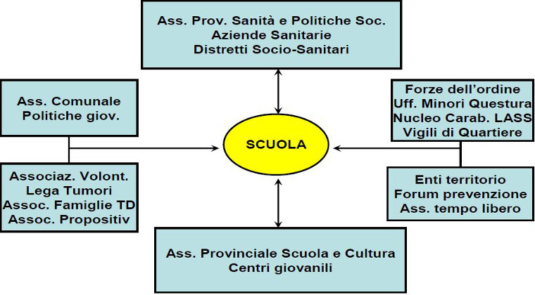 Educazione alla salute