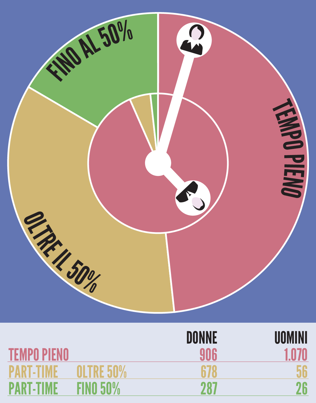 infografica sul regime orario