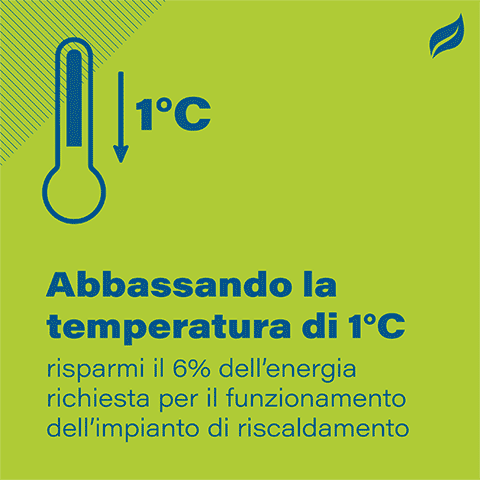 Abbassando la temperatura di 1°C risparmi il 6% dell'energia richiesta per il funzionamento dell'impianto di riscaldamento