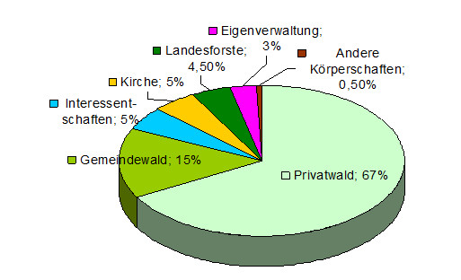 Diagramm Daten Brixen